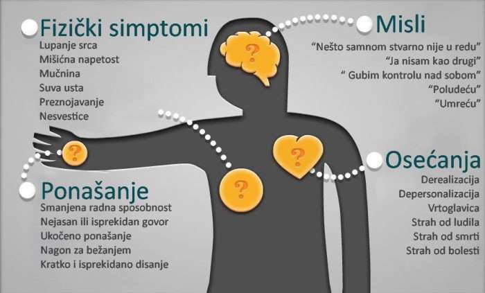 Foto: ivamilosevic5.wordpress.com Emocija sa hiljadu lica – ispoljavanje anksioznosti i kako je se osloboditi
